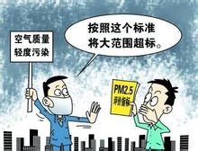 PM2.5、細(xì)顆粒危害性及對應(yīng)措施：